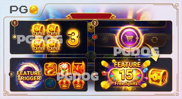 ซื้อฟีเจอร์สล็อต คืออะไร