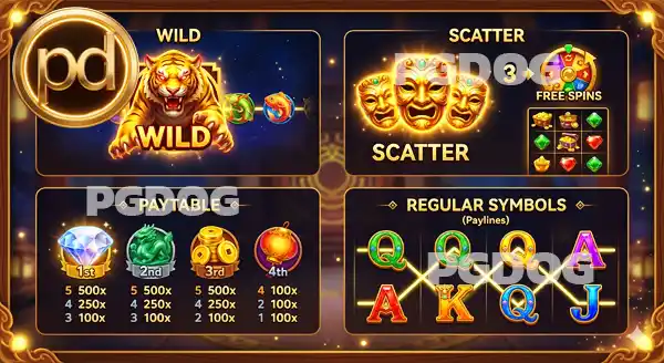 วิธีดูสัญลักษณ์ เกมสล็อต PG